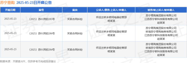 屿科配资 苏宁易购作为被告/被上诉人的3起涉及买卖合同纠纷的诉讼将于2025年5月23日开庭