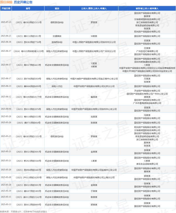 中玉束哈 国任保险作为被告/被上诉人的1起涉及侵权责任纠纷的诉讼将于2025年5月23日开庭