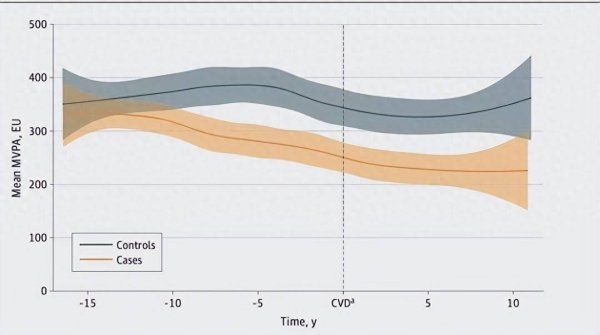 凯丰资本 如何运动对健康益处最大？最新研究的答案是……