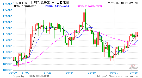 同翔网 深度剖析币股：看清股权稀释逻辑与每股加密货币持有量